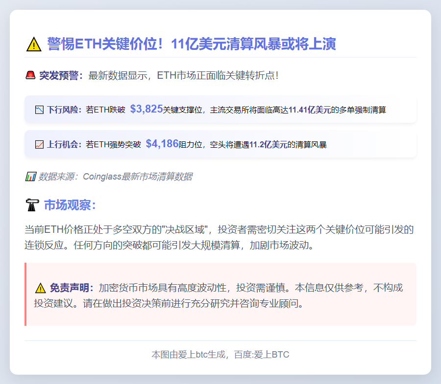 ETH 跌破 3825 美元将清算 11.4 亿多单