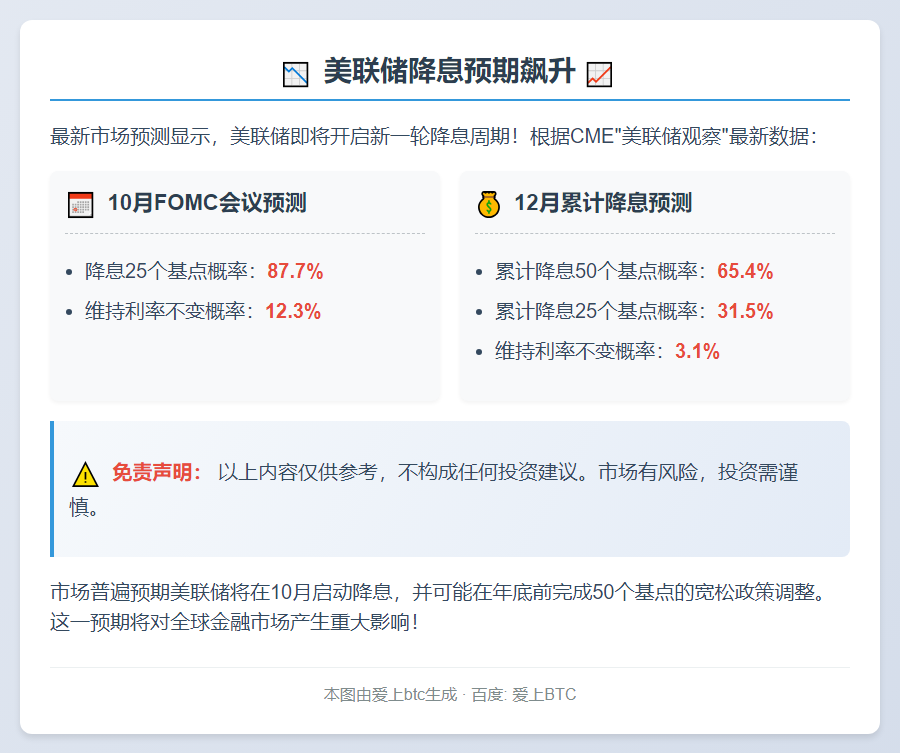 美联储12月降息50基点概率达65.4%
