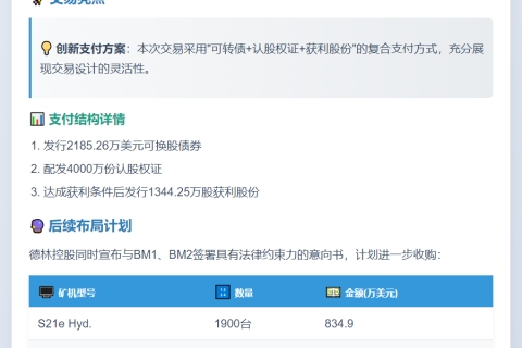 德林控股拟收购比特币矿机