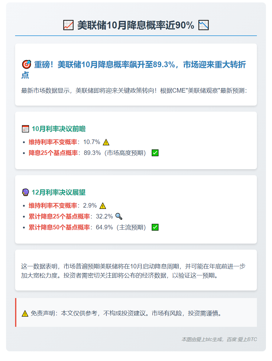 美联储10月降息概率近90%