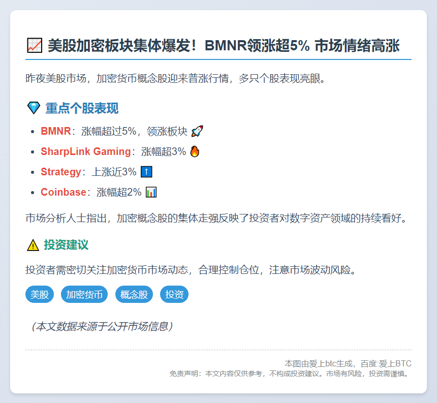 美股加密概念股夜盘普涨，BMNR涨超5%