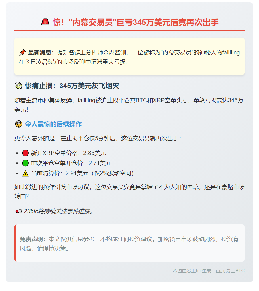 交易员止损BTC、XRP空单 亏345万美元