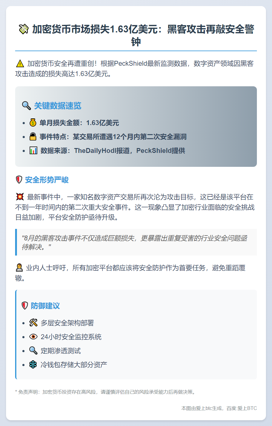 8月加密货币黑客窃走1.63亿美元