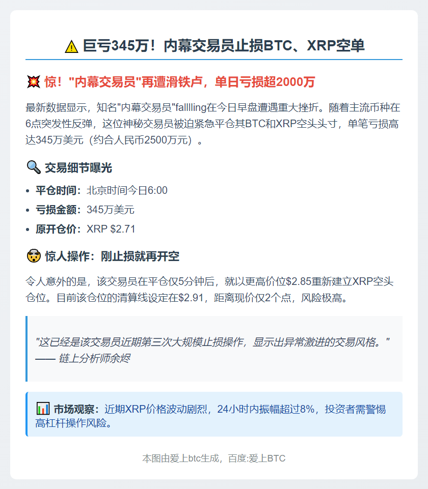 巨亏345万！内幕交易员止损BTC、XRP空单