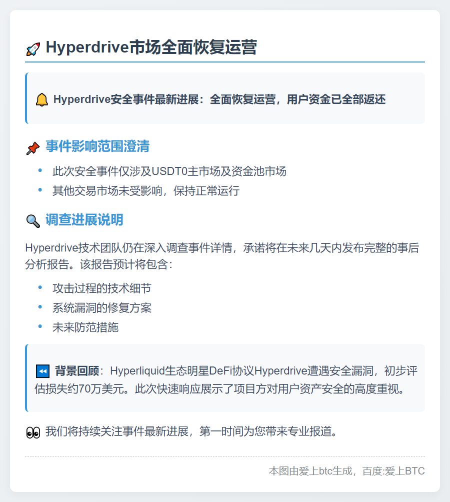 Hyperdrive市场全面恢复运营