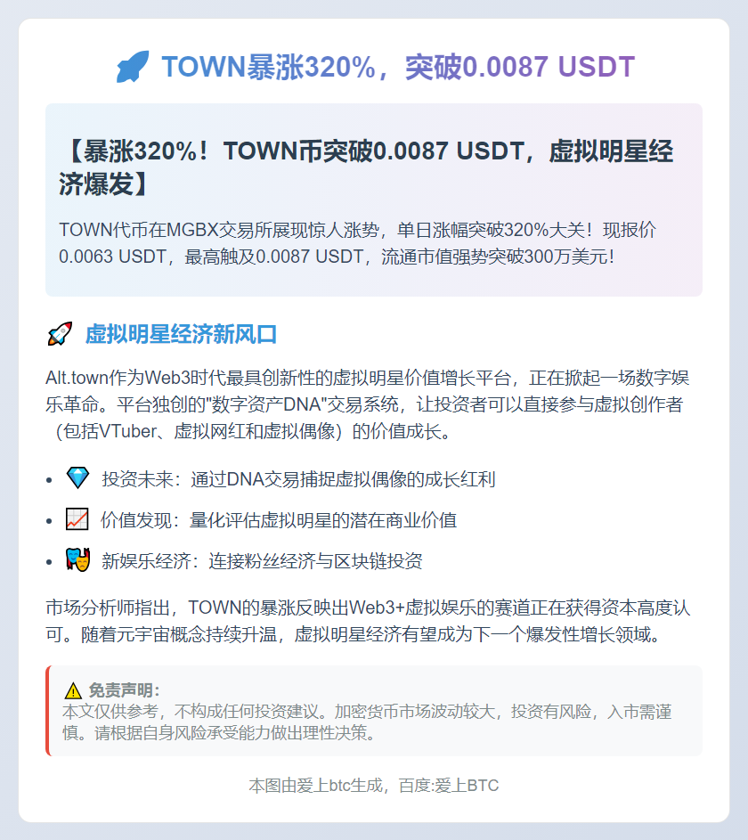 "TOWN暴涨320%，突破0.0087 USDT"