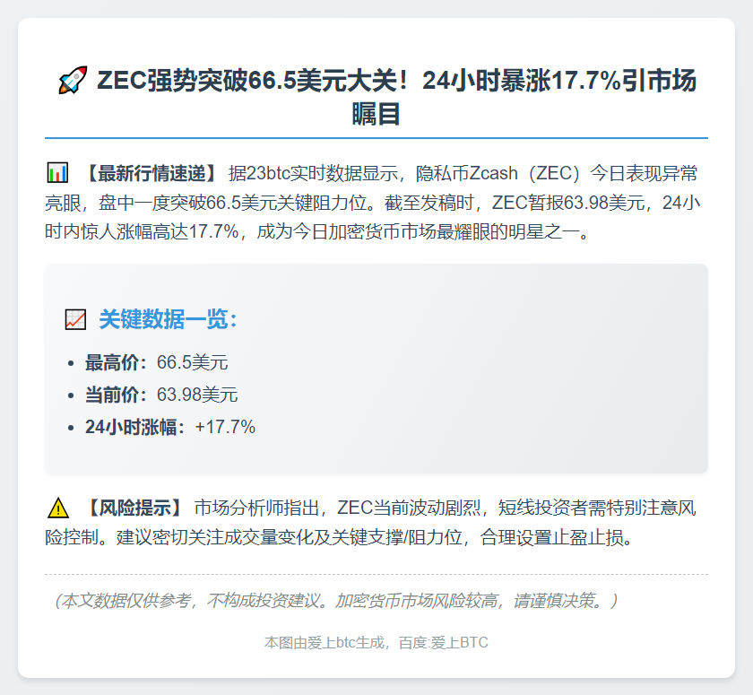 ZEC大涨17.7%突破66.5美元