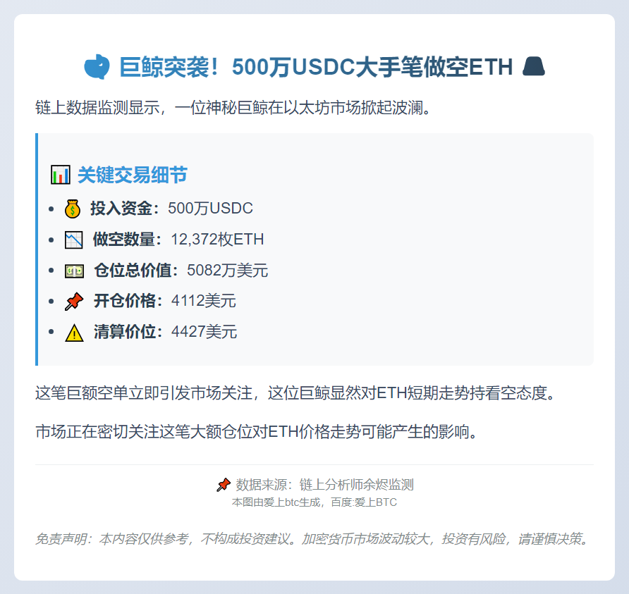 鲸鱼500万USDC做空1.2万ETH