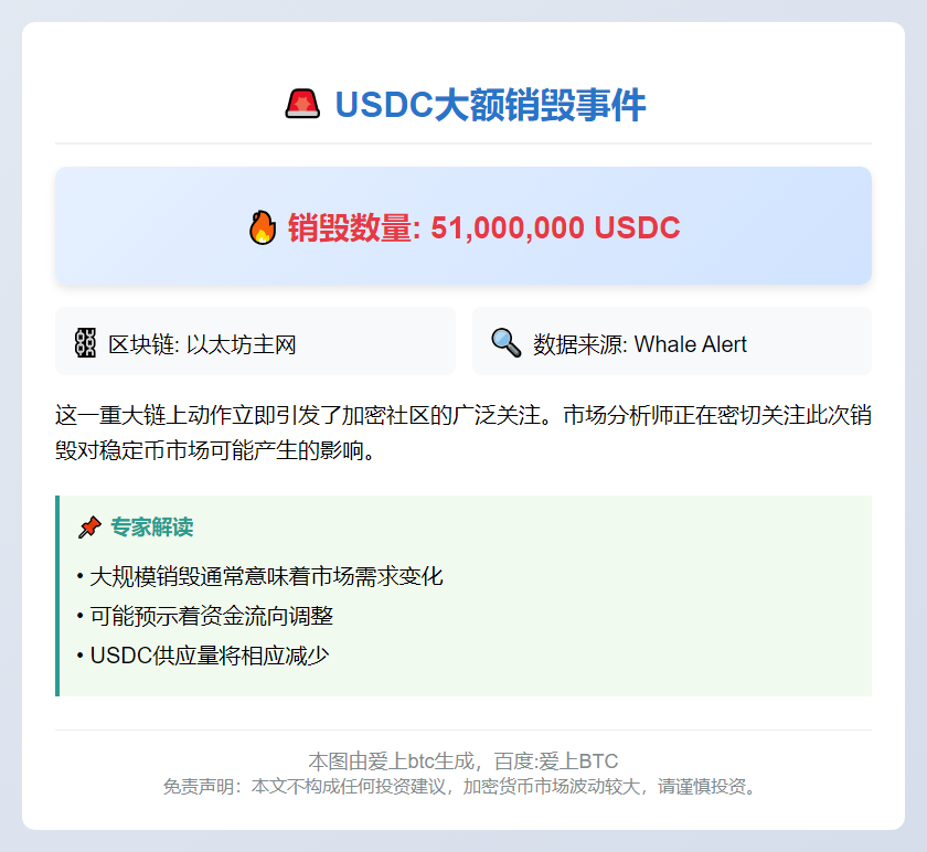 USDC Treasury销毁5100万枚