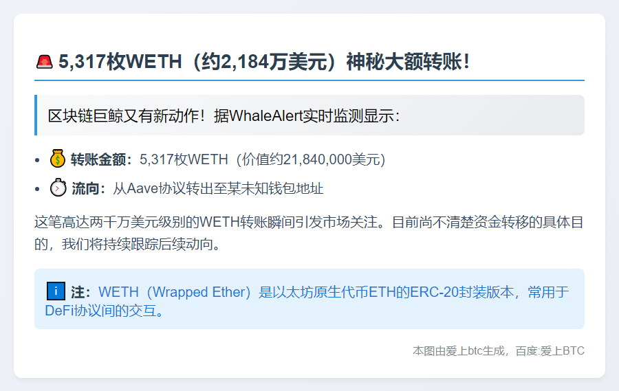 5,317枚WETH转出至未知钱包
