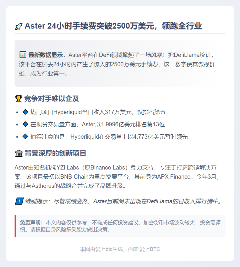 Aster 24 小时手续费破 2500 万美元居首