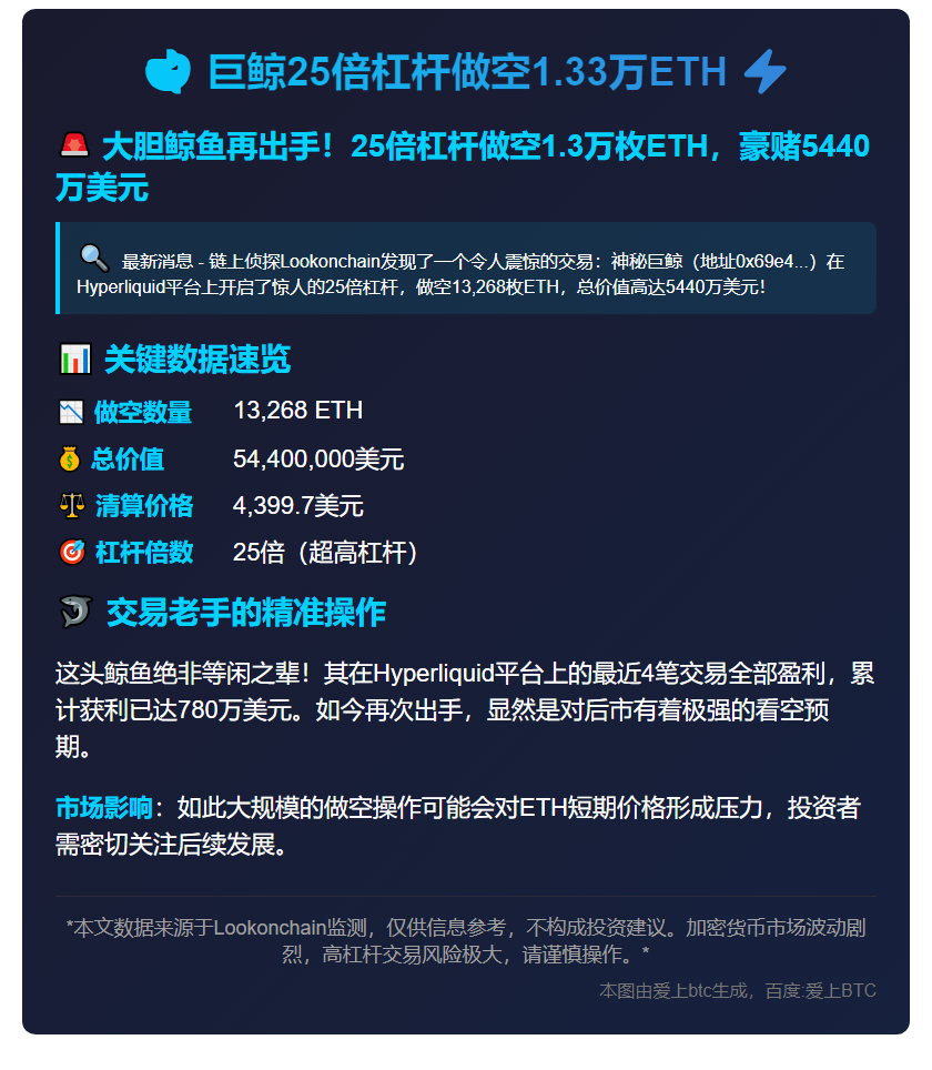 巨鲸25倍杠杆做空1.33万ETH