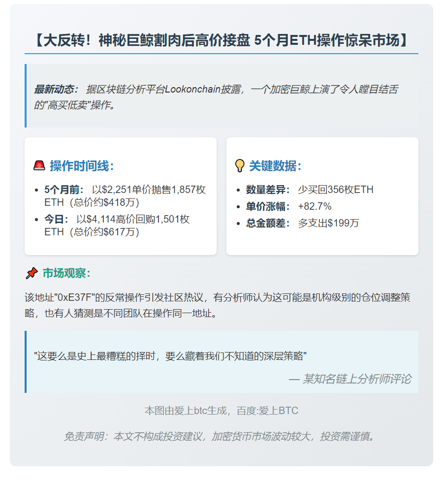巨鲸高价回购1501枚ETH