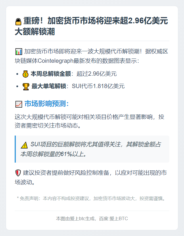 本周2.96亿美元代币解锁