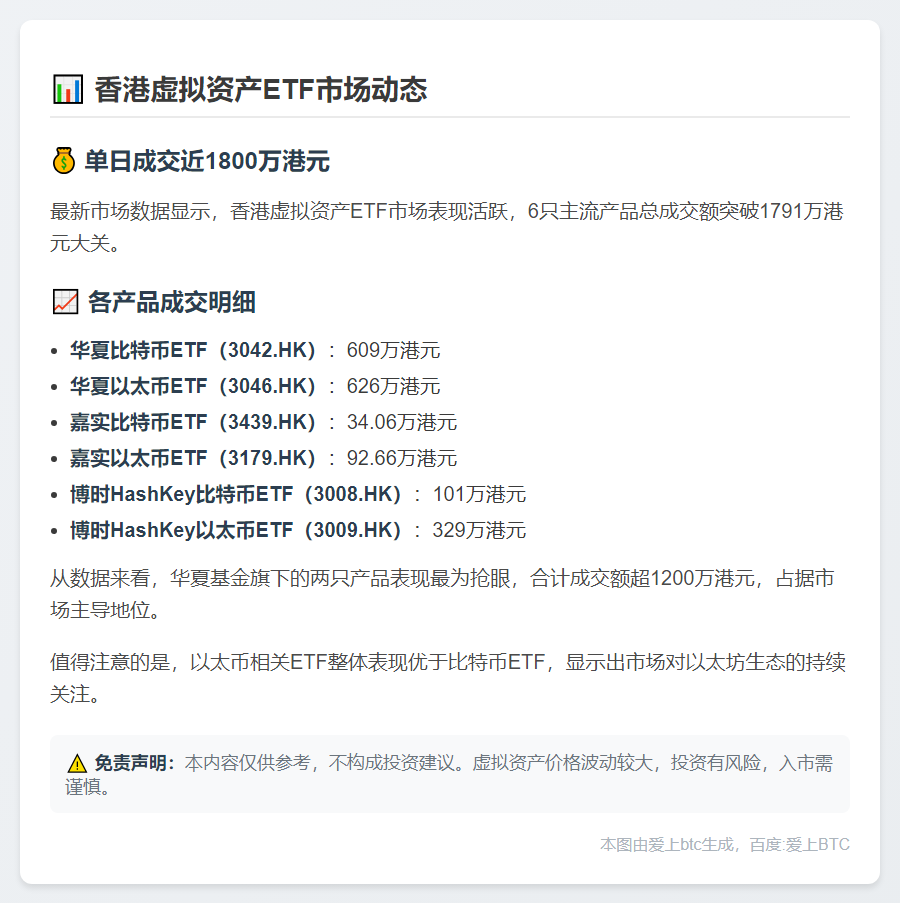 香港6只虚拟资产ETF成交额达1791万港元