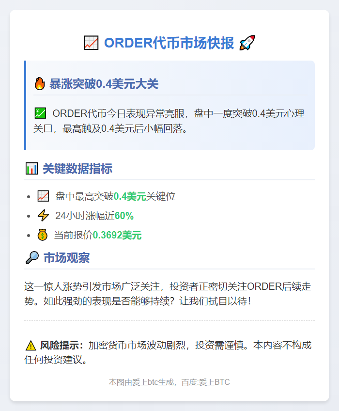 ORDER短时突破0.4美元，暴涨60%
