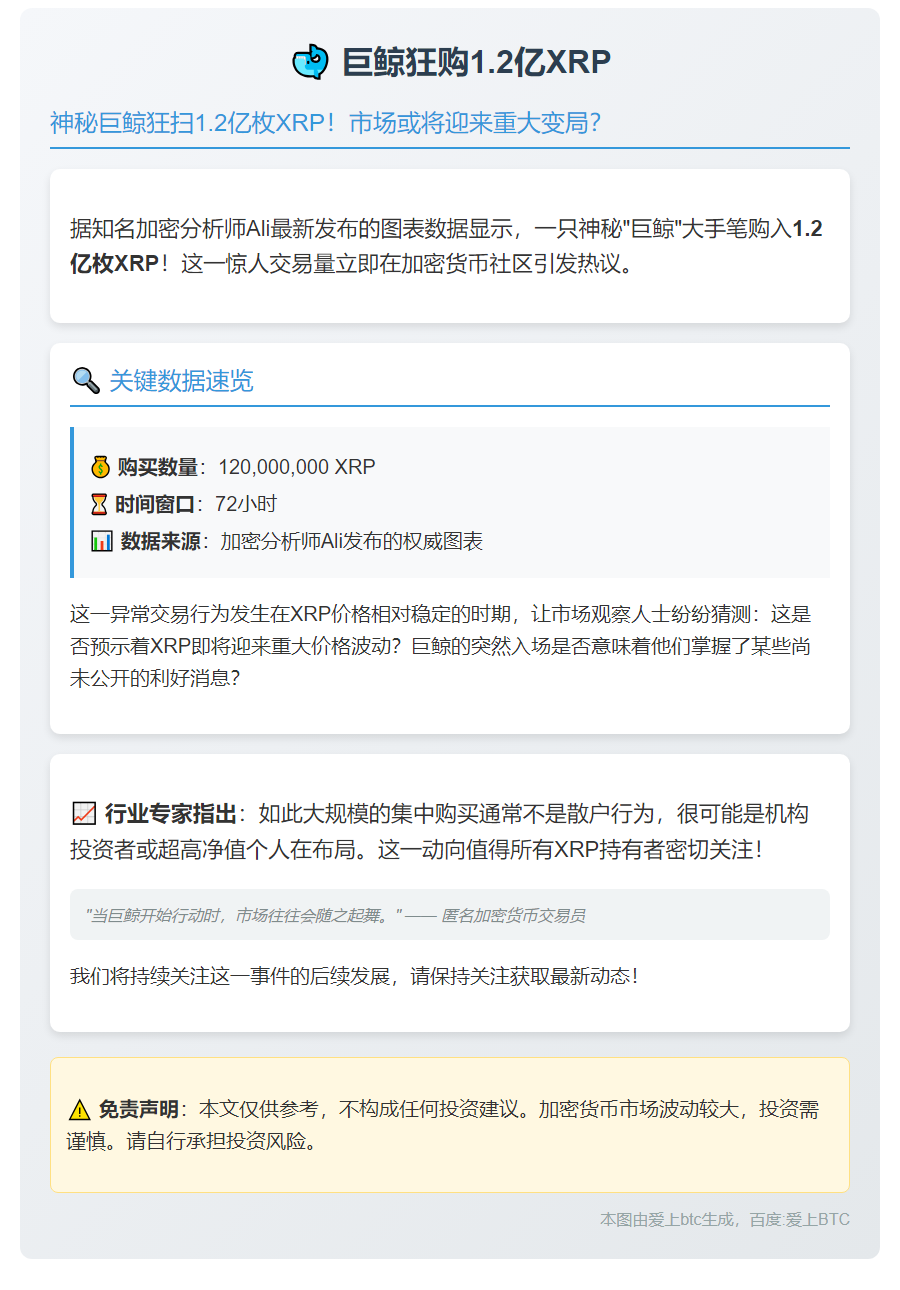巨鲸狂购1.2亿XRP