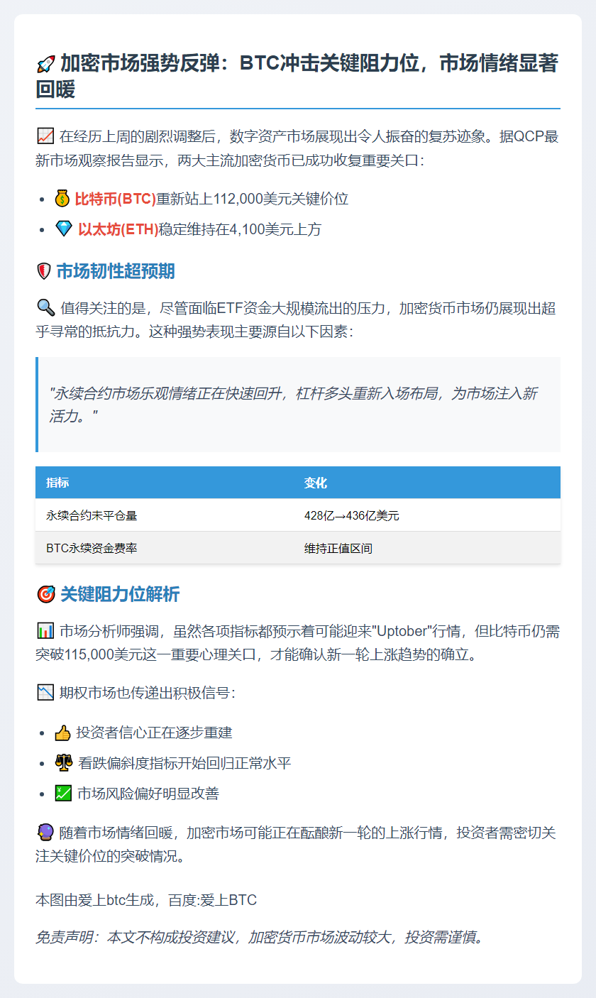 加密市场回暖，BTC需破11.5万确认涨势