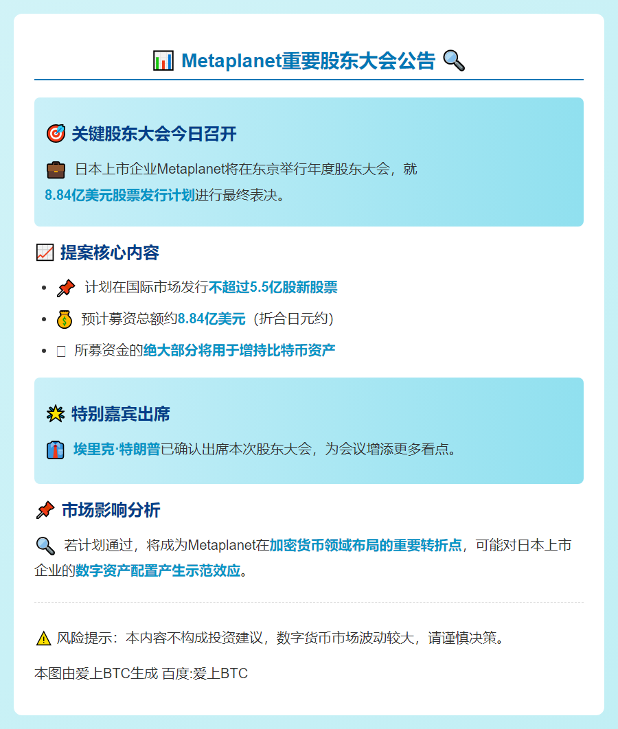 Metaplanet股东会今日表决8.84亿股票出售