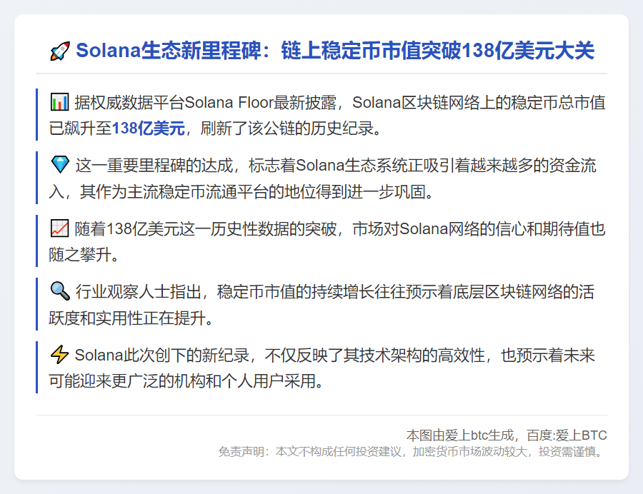 Solana稳定币市值破138亿美元新高
