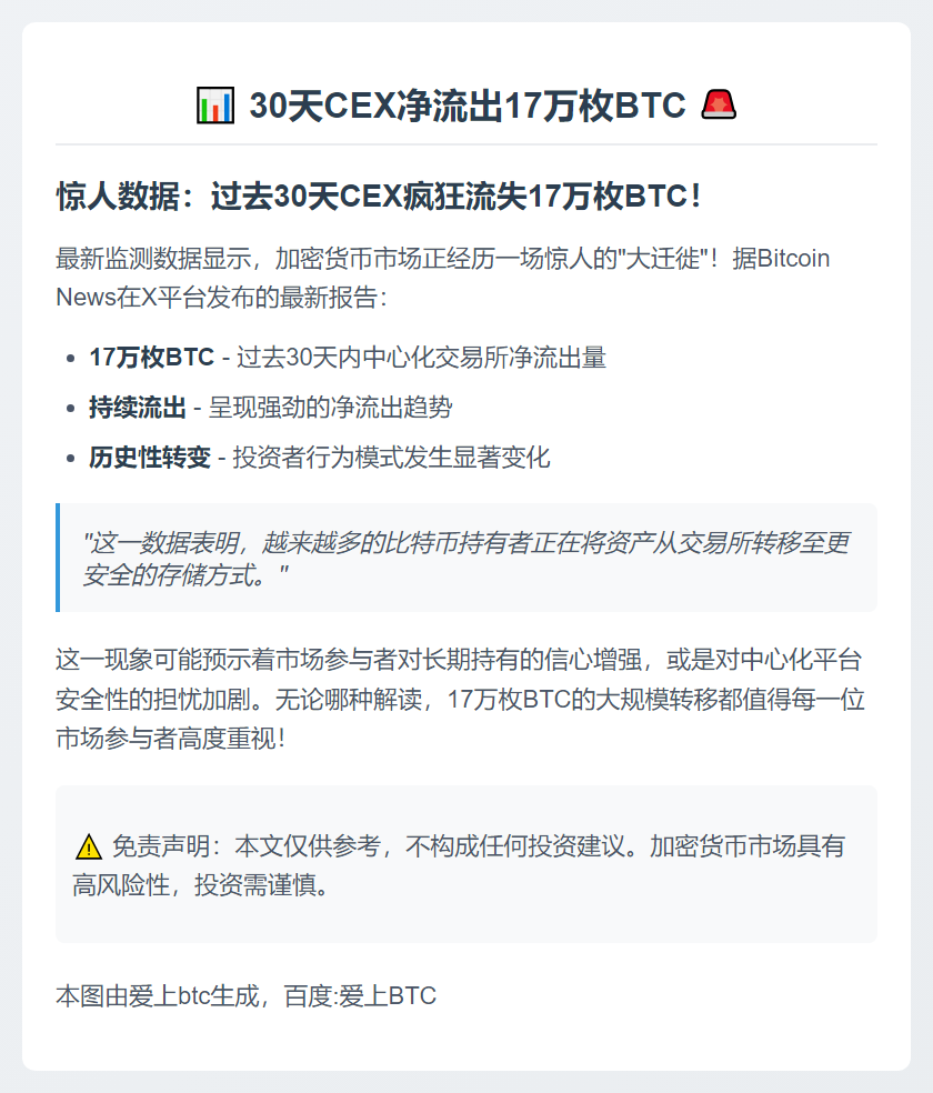 30天CEX净流出17万枚BTC