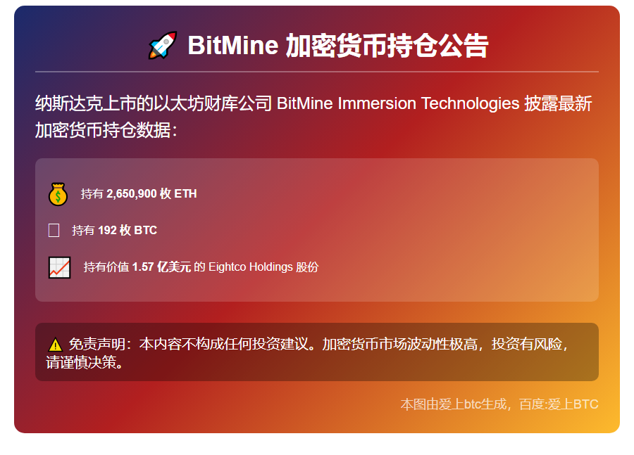 BitMine：目前已持有2,650,900枚ETH和192枚BTC