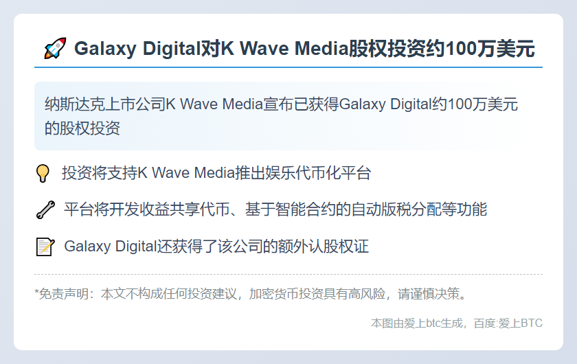 Galaxy Digital对K Wave Media股权投资约100万美元