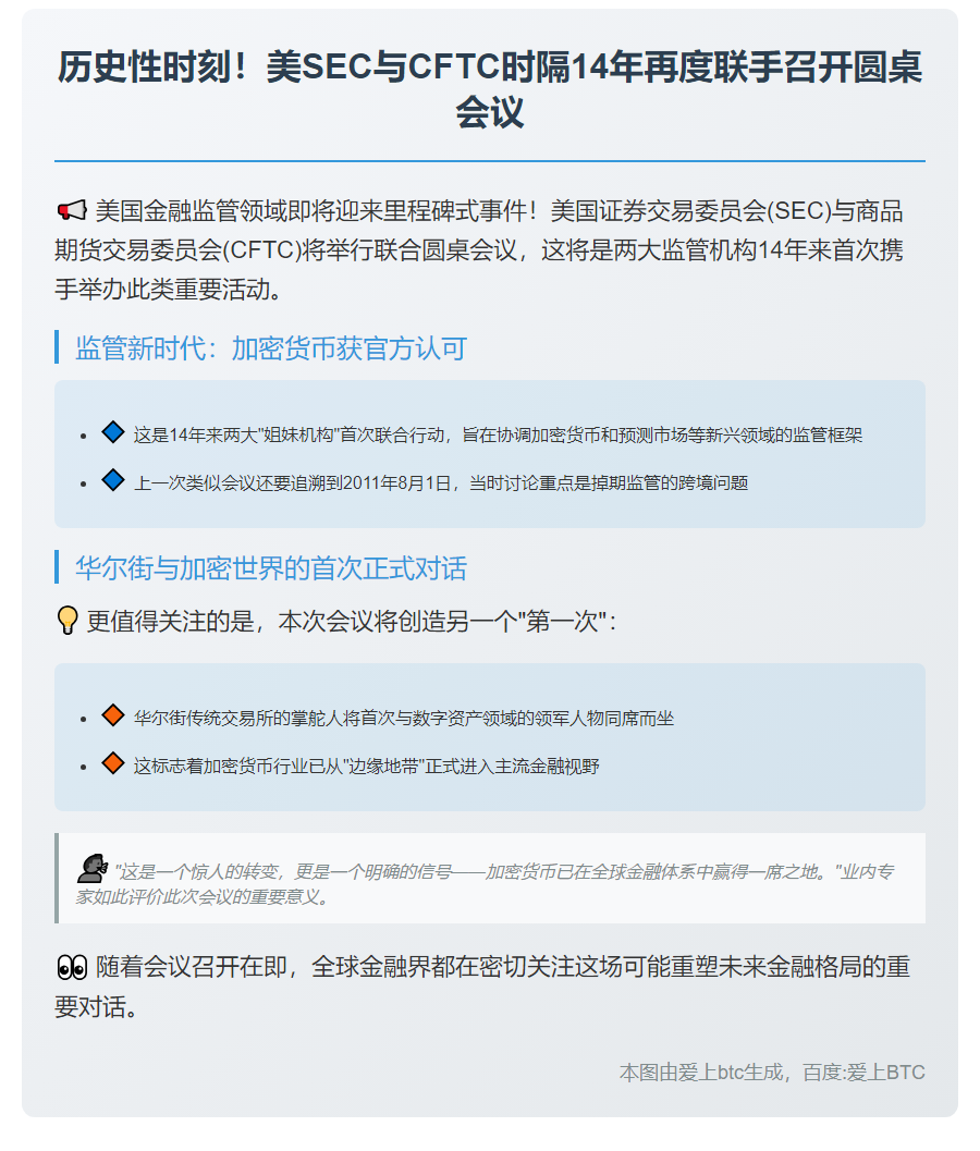 美SEC与CFTC将召开14年来首次联合圆桌会议