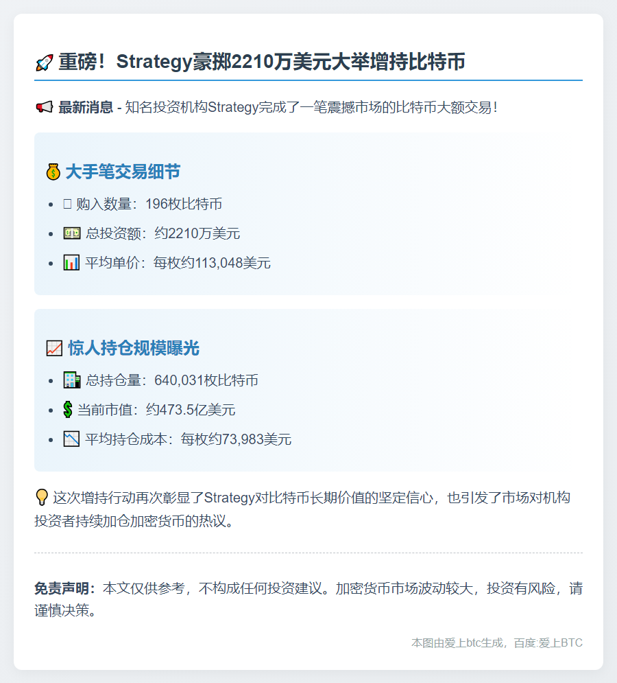 上周2210万美元买入196枚比特币