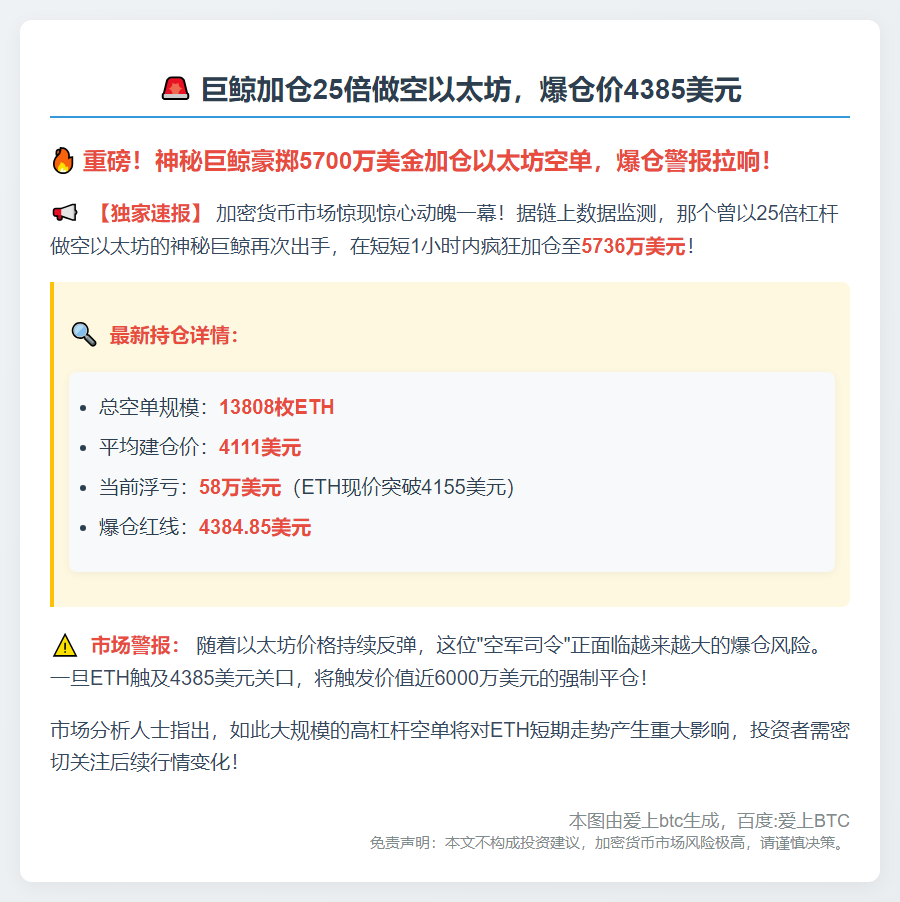 巨鲸加仓25倍做空以太坊，爆仓价4385美元