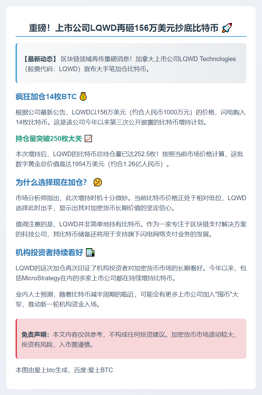 LQWD增持14枚BTC，持仓达252.5枚