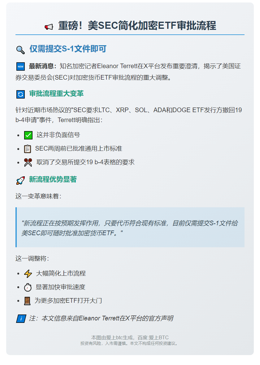加密ETF发行方仅需提交S-1文件