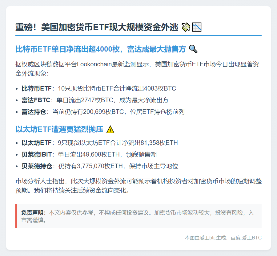 美比特币ETF流出4083枚，以太坊ETF流出8.1万枚
