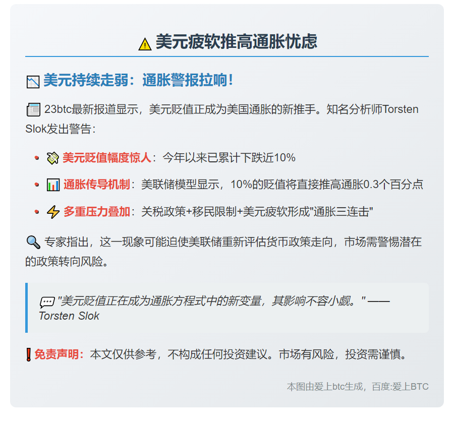 美元疲软推高通胀忧虑