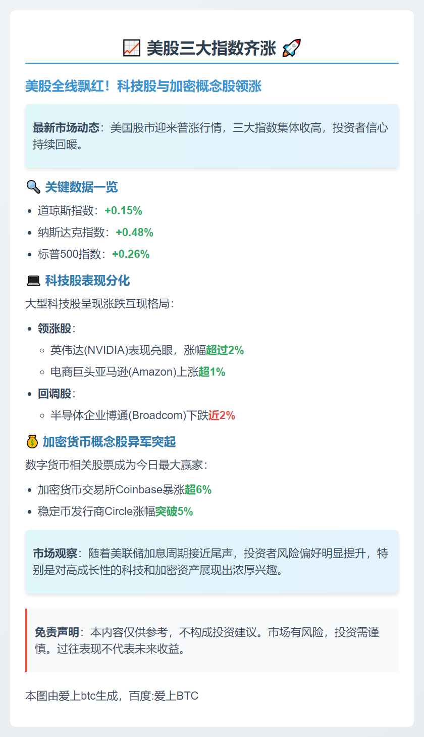 美股三大指数齐涨