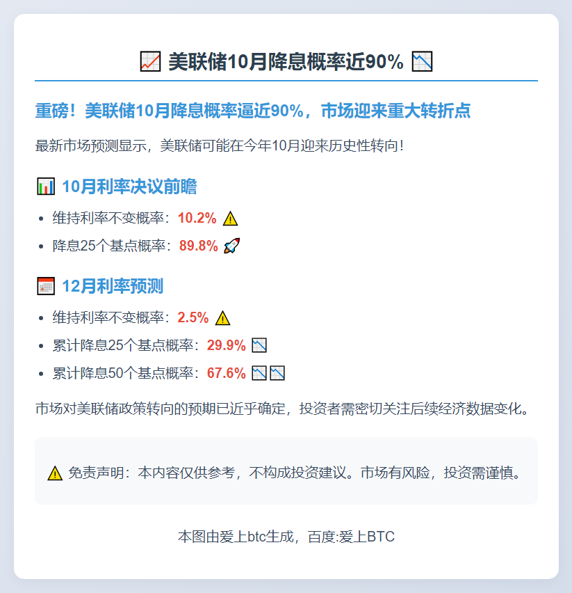 美联储10月降息概率近90%