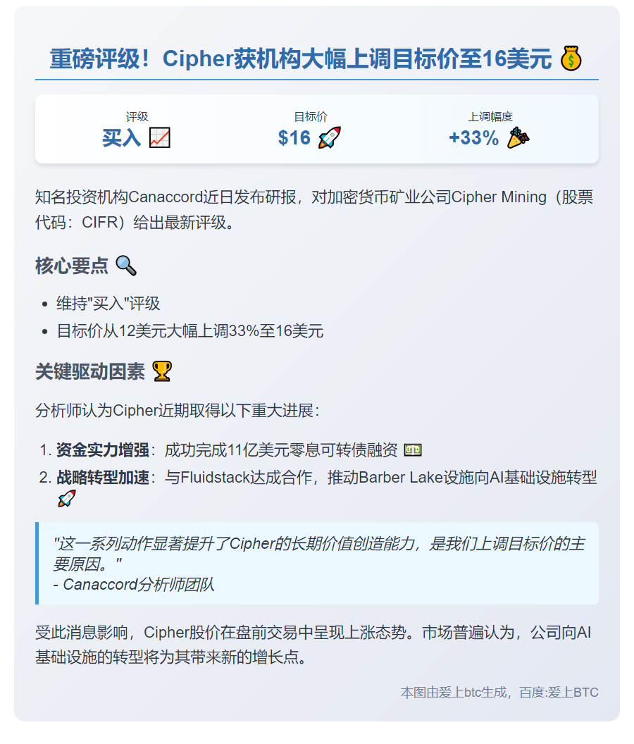 Canaccord上调Cipher目标价至16美元，维持买入
