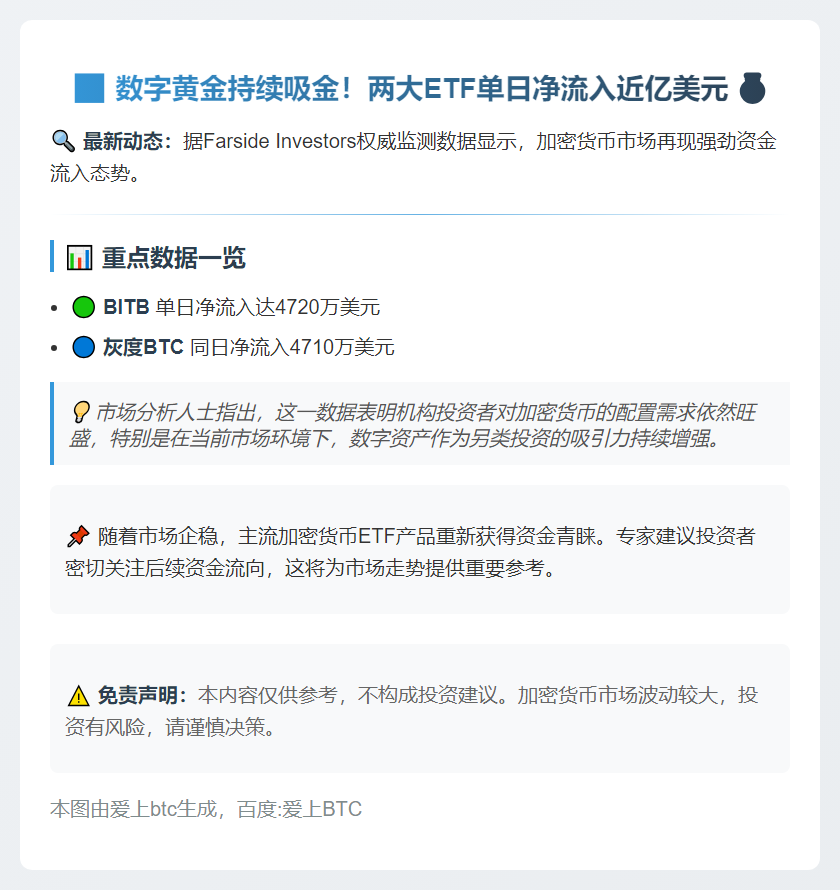 灰度BITB净流入4720万美元