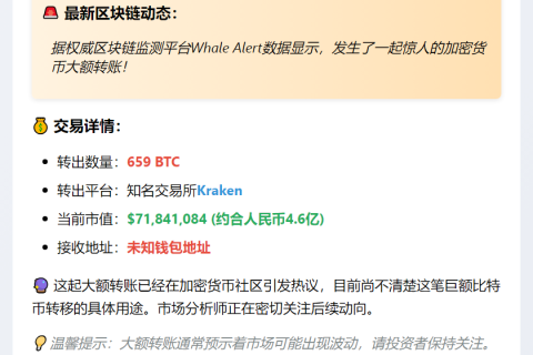 659比特币从Kraken转至未知钱包