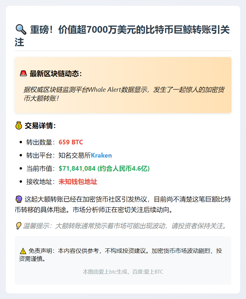 659比特币从Kraken转至未知钱包