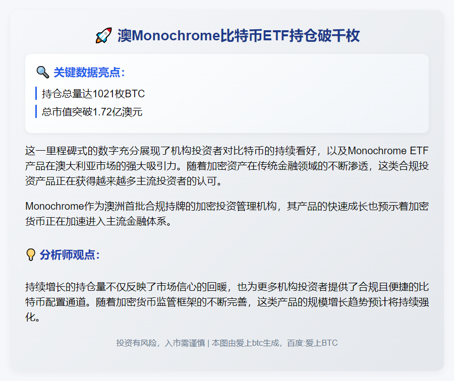 澳Monochrome比特币ETF持仓破千枚