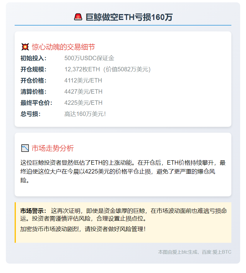 巨鲸做空ETH亏损160万