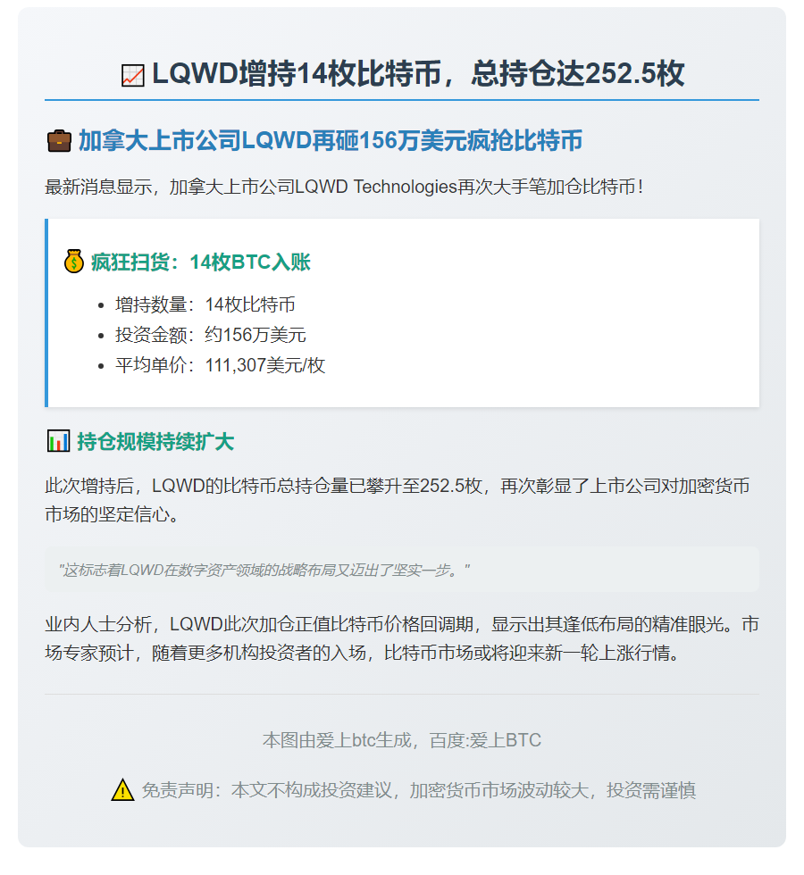 LQWD增持14枚比特币，总持仓达252.5枚