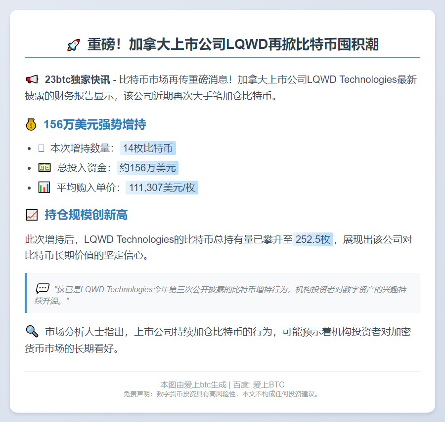 LQWD增持14枚比特币至252.5枚