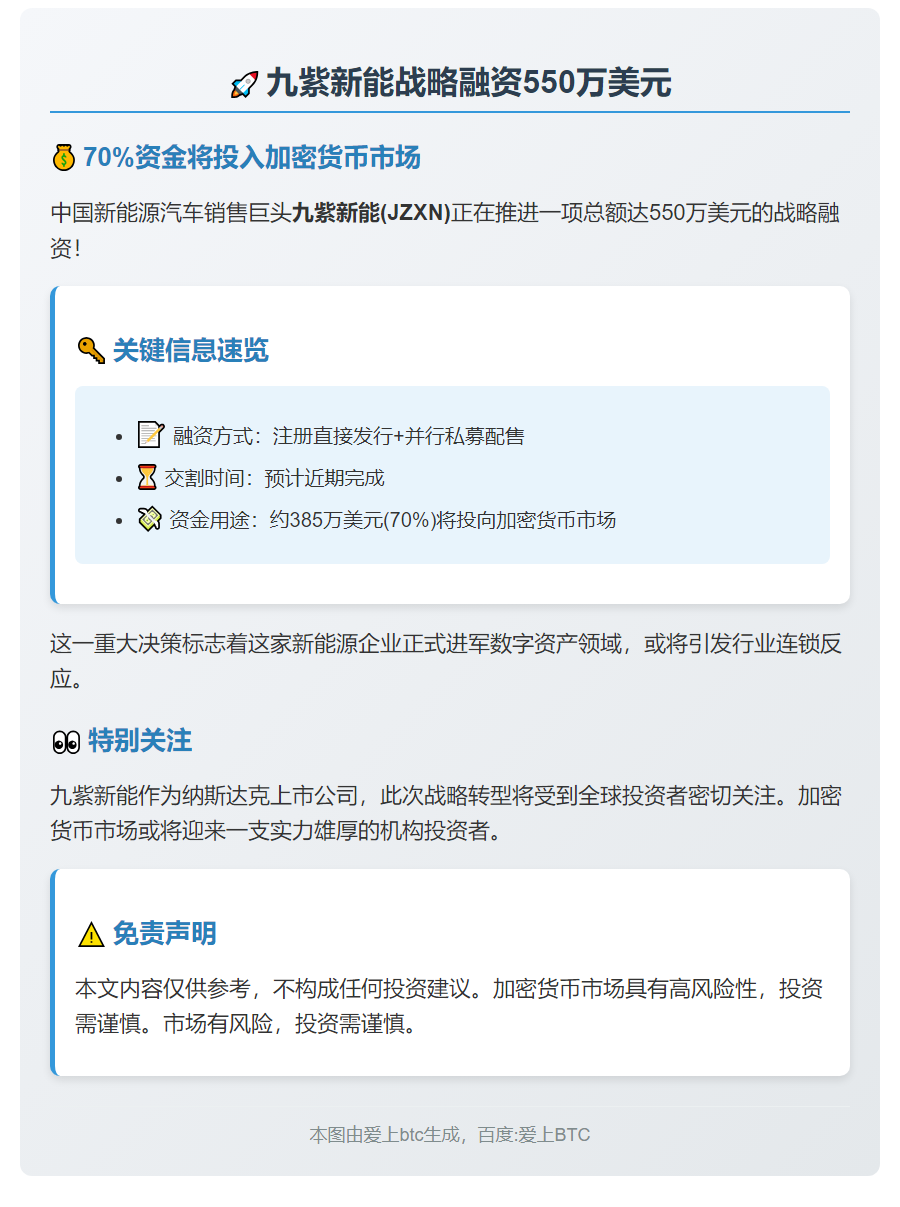 九紫新能融资550万美元，70%投向加密货币