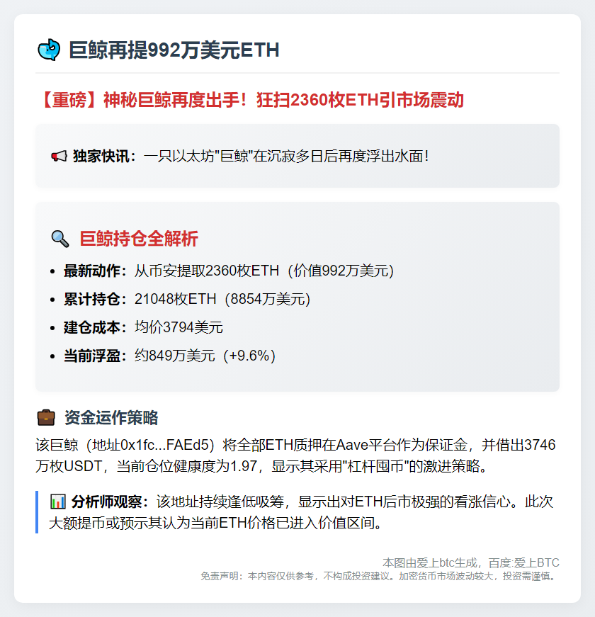 巨鲸再提992万美元ETH