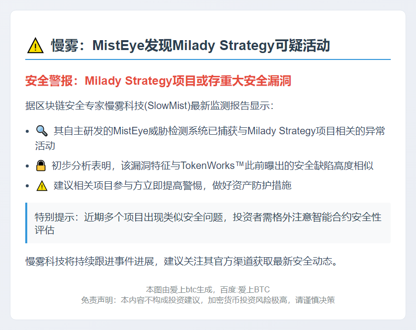 慢雾：MistEye发现Milady Strategy可疑活动
