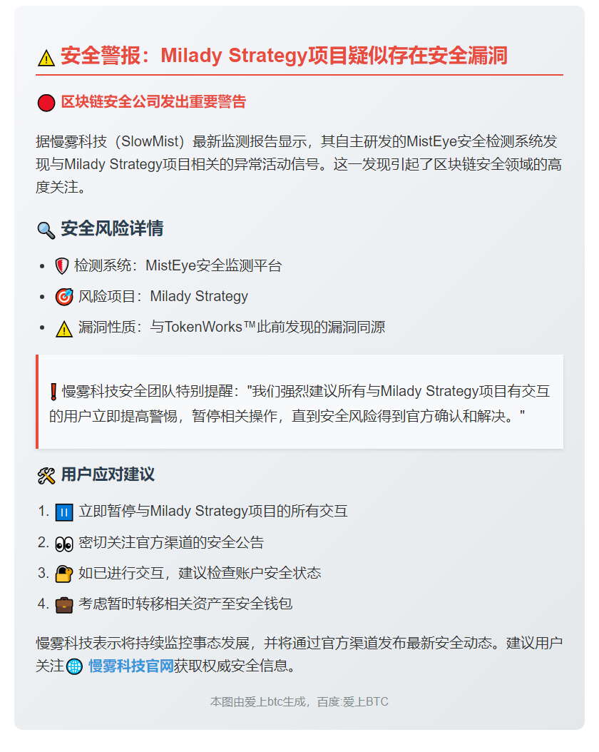 慢雾：MistEye发现Milady Strategy可疑活动