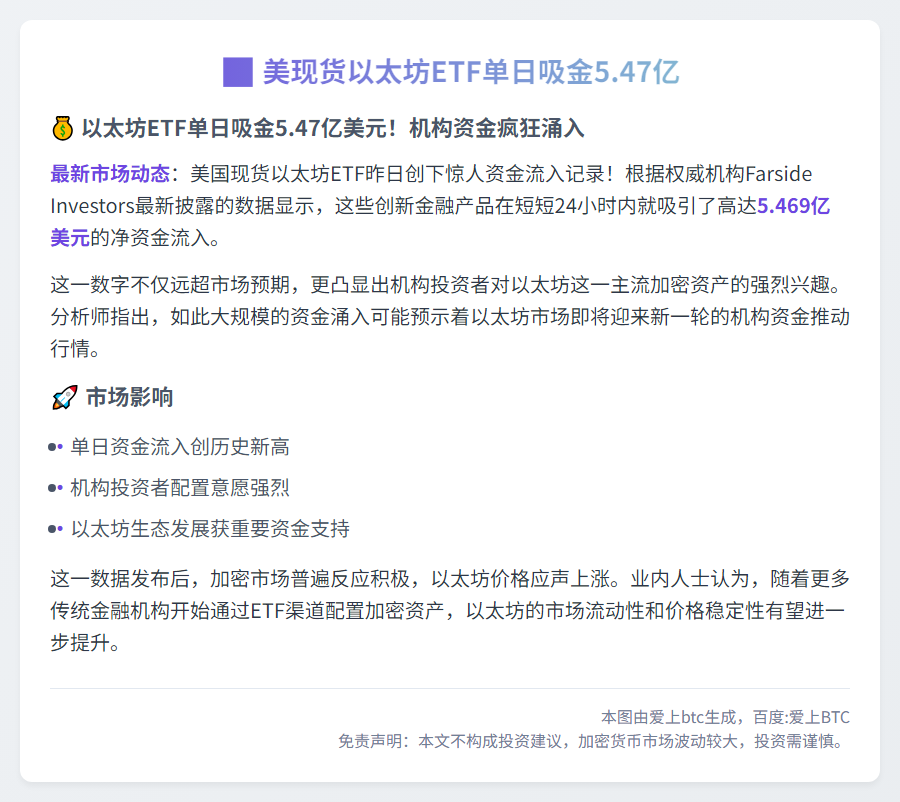 美现货以太坊ETF单日吸金5.47亿