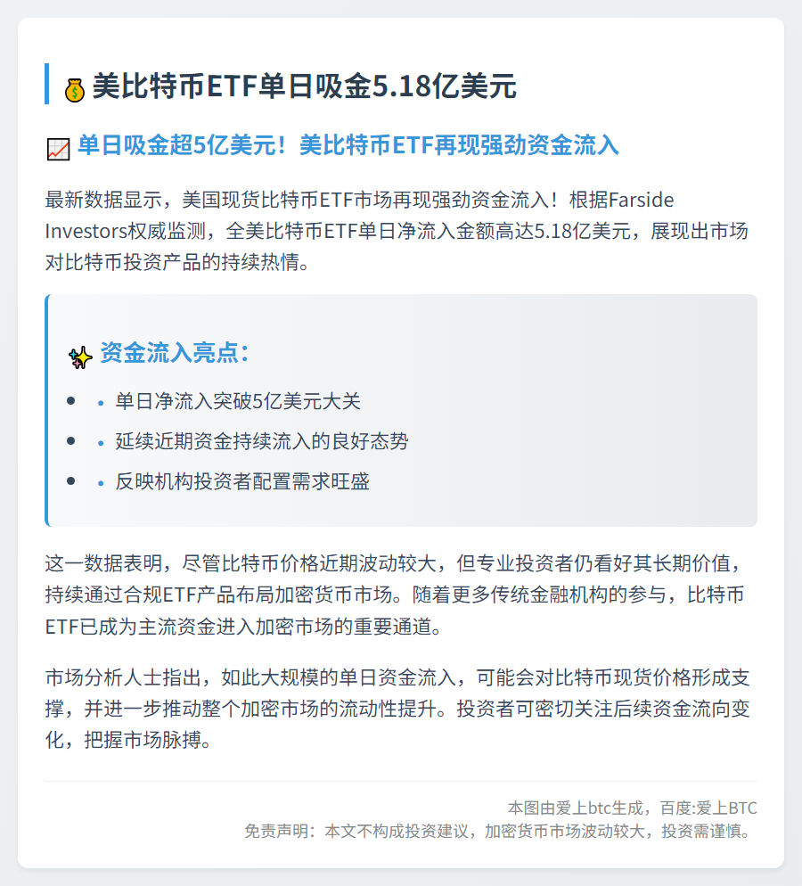 美比特币ETF单日吸金5.18亿美元